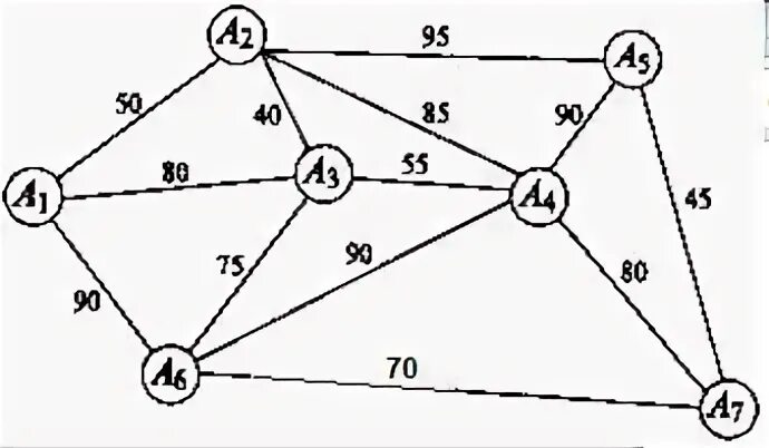 Метод прима. Минимальное остовное дерево. Алгоритм Прима. Алгоритм Крускала. Алгоритм Прима Краскала. Построение минимального остовного дерева. Построение минимального остовного дерева графа.