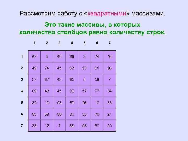 Сколько равно 32 8. Массив квадратов. Массив квадратов натуральных чисел. Как заполнить квадратный массив. Квадратный массив чисел.