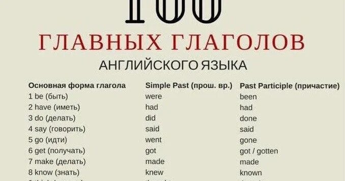 Самого основного