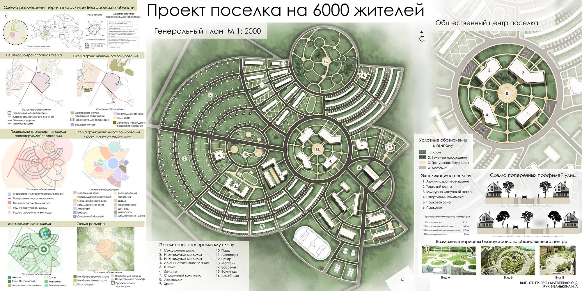 Планировка центра города. Проект поселка на 2000 жителей МАРХИ. Генплан поселка на 2000 жителей. Проект поселка на 3000 жителей. Генплан посёлка МАРХИ.