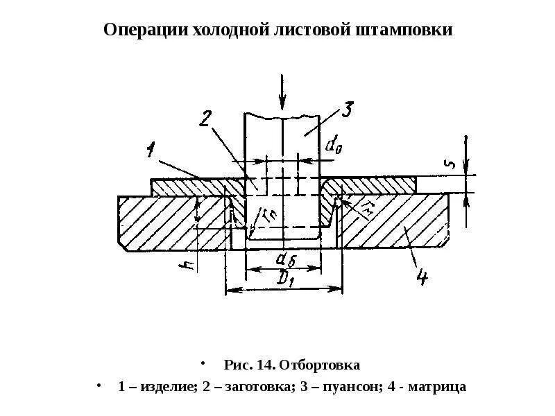 Штамповка отверстий. Холодная листовая штамповка схема. Листовая штамповка вытяжка схема. Штамповка листового металла схема. Формовка операция листовой штамповки.