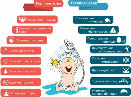 Виды холодного душа