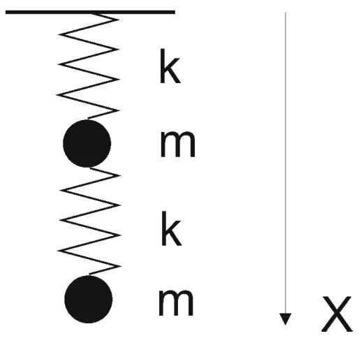 Сила натяжения нити. Горизонтальный пружинный шарик. Изобразите силы действующие на шар подвешенный на пружине. Механические колебания пружинного маятника. К одинаковым пружинам подвешены шарики равной массы.
