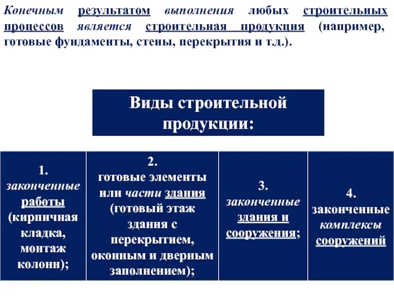 Исполнения результаты