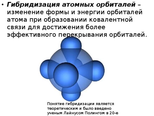 Гибридизация атома c. Концепция гибридизации атомных орбиталей. Понятие гибридизации орбиталей. Понятие о гибридизации атомных орбиталей. Гибридизация атомных.