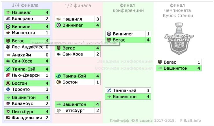 Расписание матчей нхл на завтра. Таблица плей офф НХЛ 2022. Схема плей офф НХЛ. НХЛ плей-офф 2023 таблица. НХЛ турнирная таблица плей-офф.