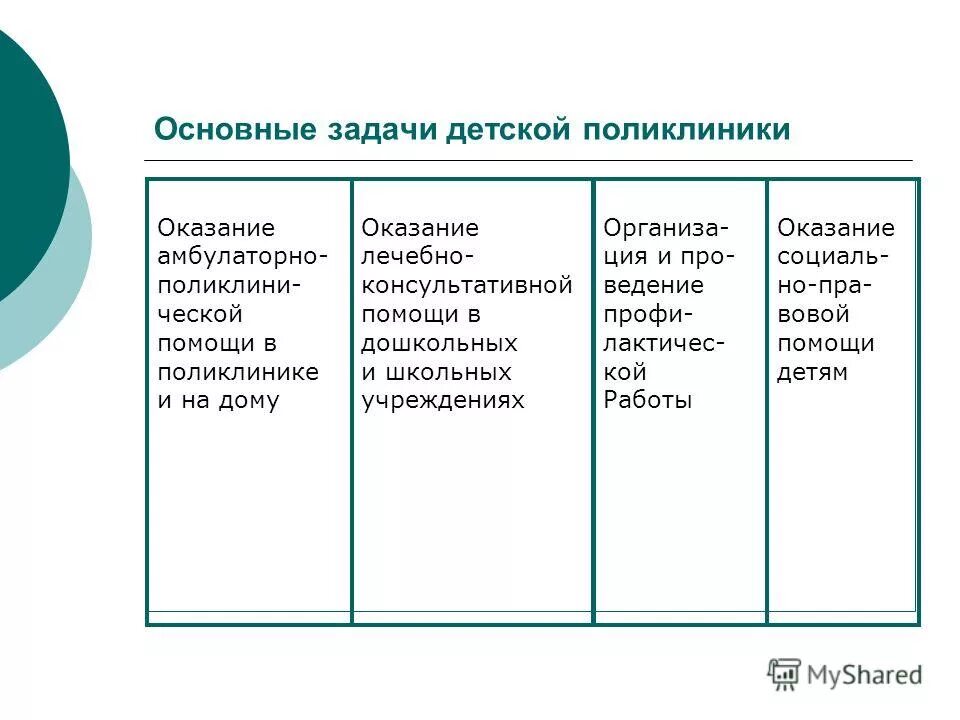 Основные цели и задачи поликлиники. Задачи и функции детской поликлиники. Задачи и функции детской поликлиники. Организационные принципы работы стационара детской больницы. Структура детского отделения стационара.