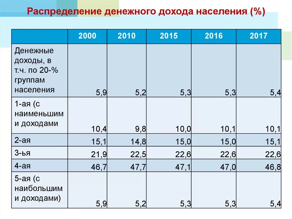 Доход финансовая группа