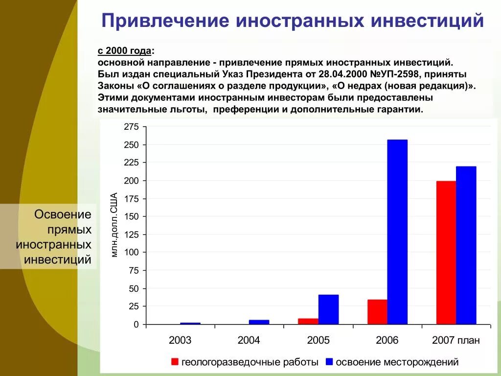 Какие иностранные инвестиции в россии. Привлечение прямых иностранных инвестиций. Привлечение иностранных инвестиций в экономику. Привлечение иностранных инвестиций в Россию. Приток иностранных инвестиций.