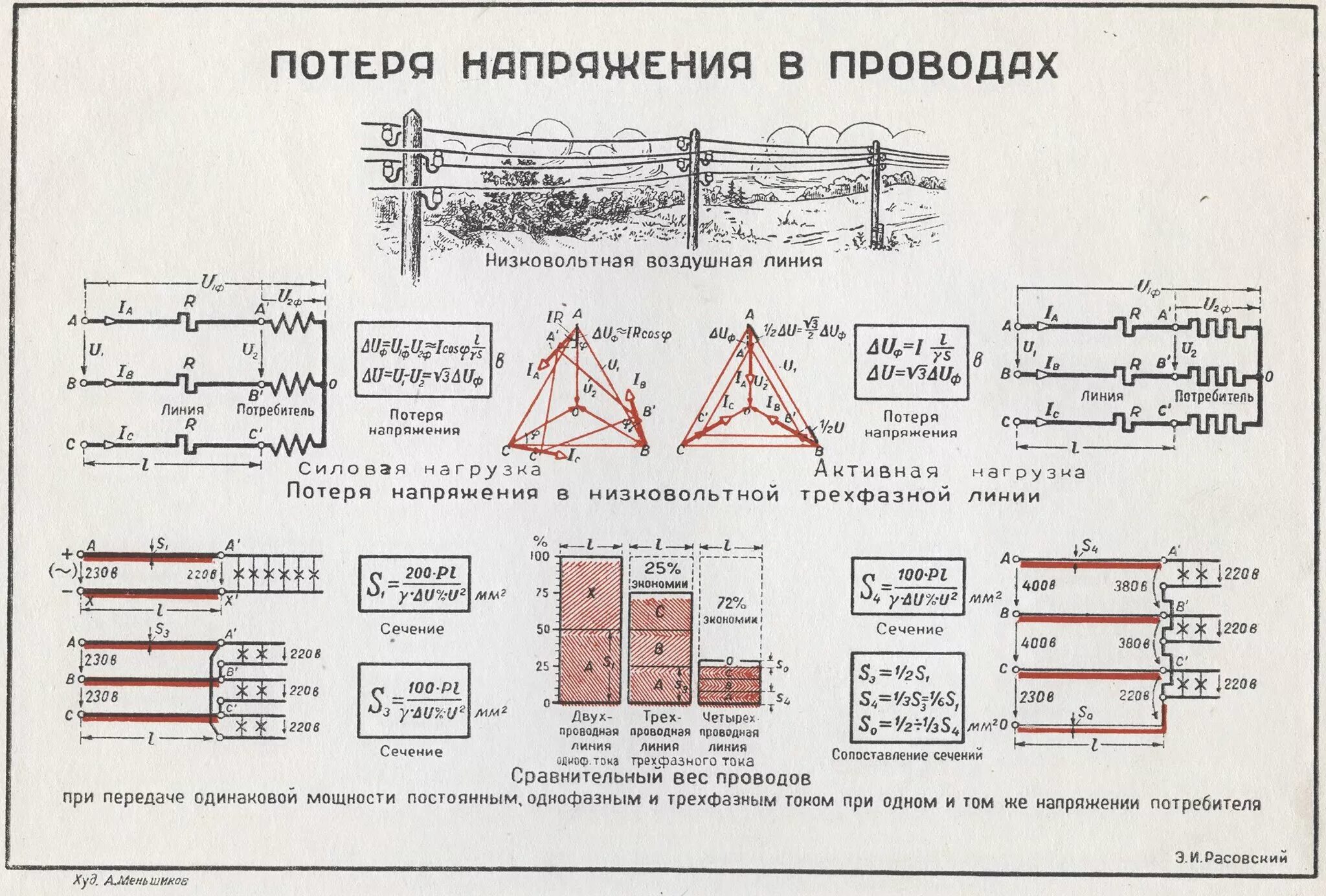 Таблица падения напряжения от длины кабеля. Потеря напряжения от длины кабеля 10 кв. Линия вл-0.4 кв нулевой провод. Рассчитать сечение провода вл 10кв по мощности. Справочник электрические сети