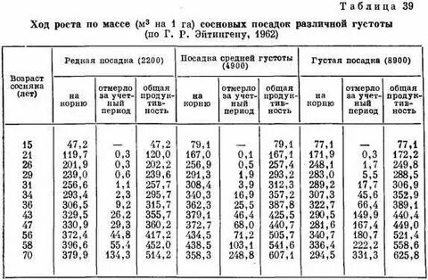 Известно что средний диаметр
