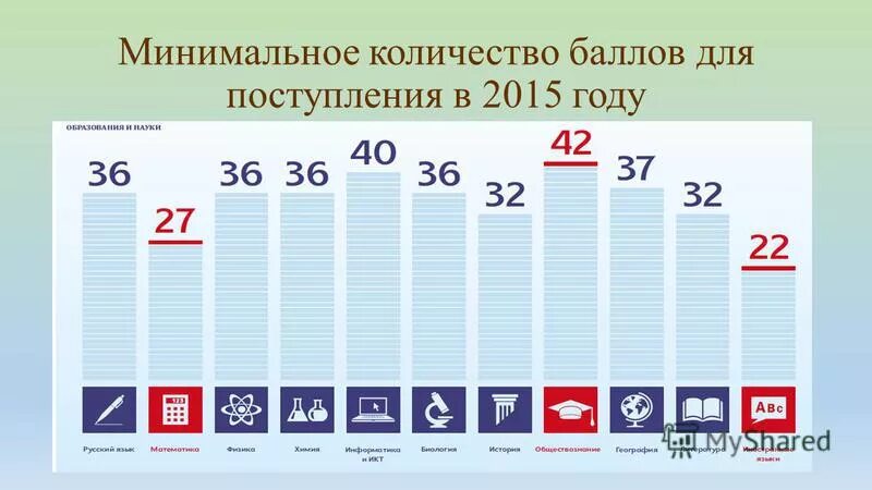 Не хватает баллов для поступления. Минимальные баллы егэ. Не хватает баллов для поступления. Минимальный балл по профильной математике для поступления. Не хватает баллов для поступления.