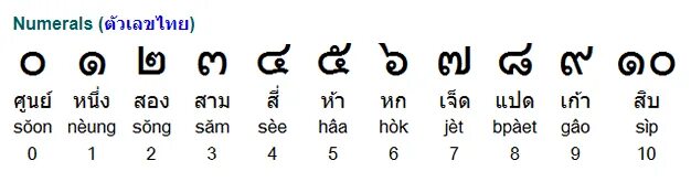 Тайские цифры от 1 до 10. Цифры Тайланда написание. Числа на тайском языке. Цифры на тайском языке с транскрипцией. Тайские цифры