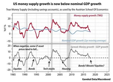 Money supply
