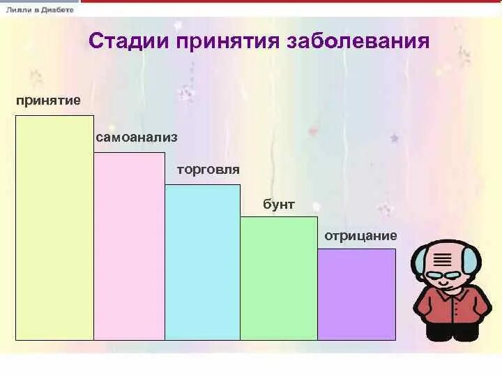 Стадии принятия болезни. Этапы принятия болезни. Психологические этапы принятия. Этапы принятия болезни в психологии. Этапы принятия человека человеком