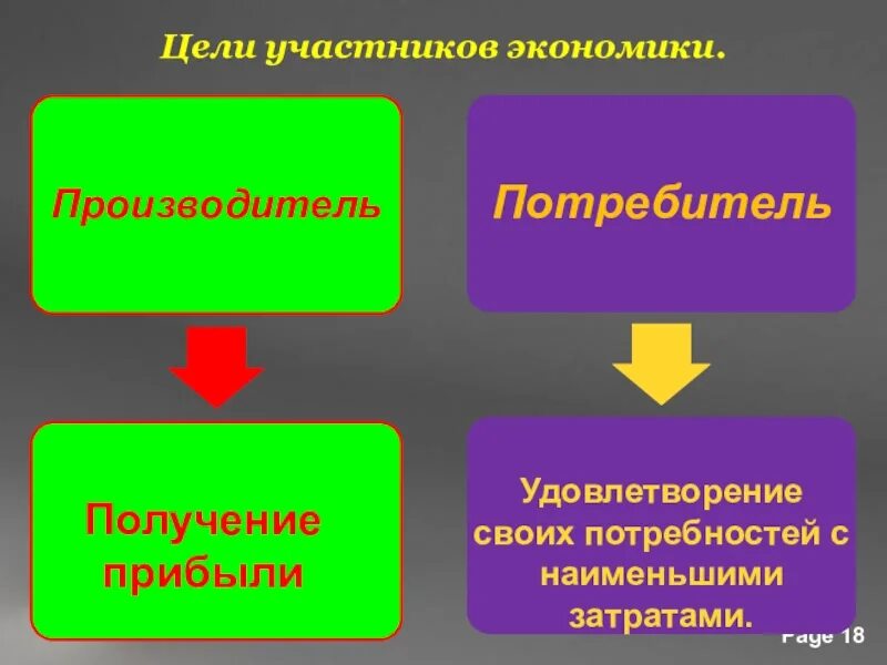 Экономика и её основные участники. Презентация по экономике. Участники экономики Обществознание. Экономика 7 класс.