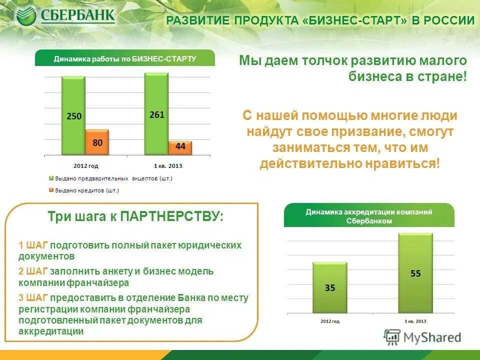 Сбербанк развитие бизнеса