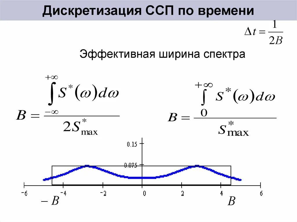 От чего зависит ширина спектра. Эффективная ширина спектра формула. Эффективная ширина спектра сигнала. Эффективная ширина спектра ЧМ - сигнала. Ширина спектра сигнала формула.