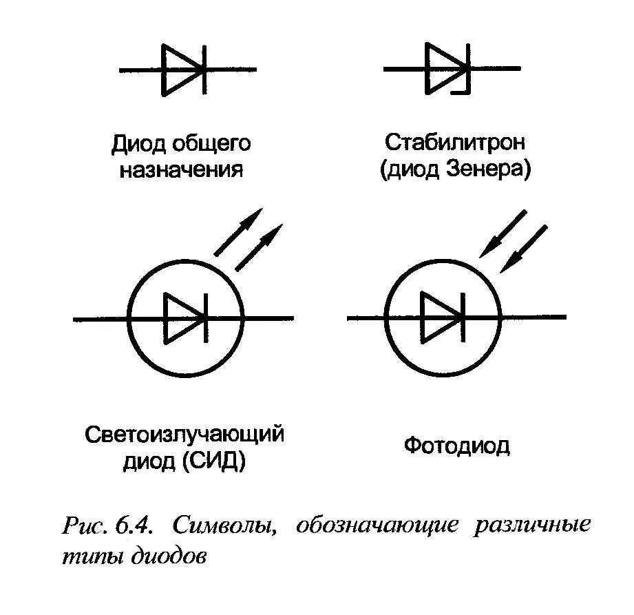 Стабилитрон обозначение на схеме. Диоды на схемах обозначаются. Обозначение диодов и стабилитронов на схеме. Как обозначается светодиод на схеме. Части диода