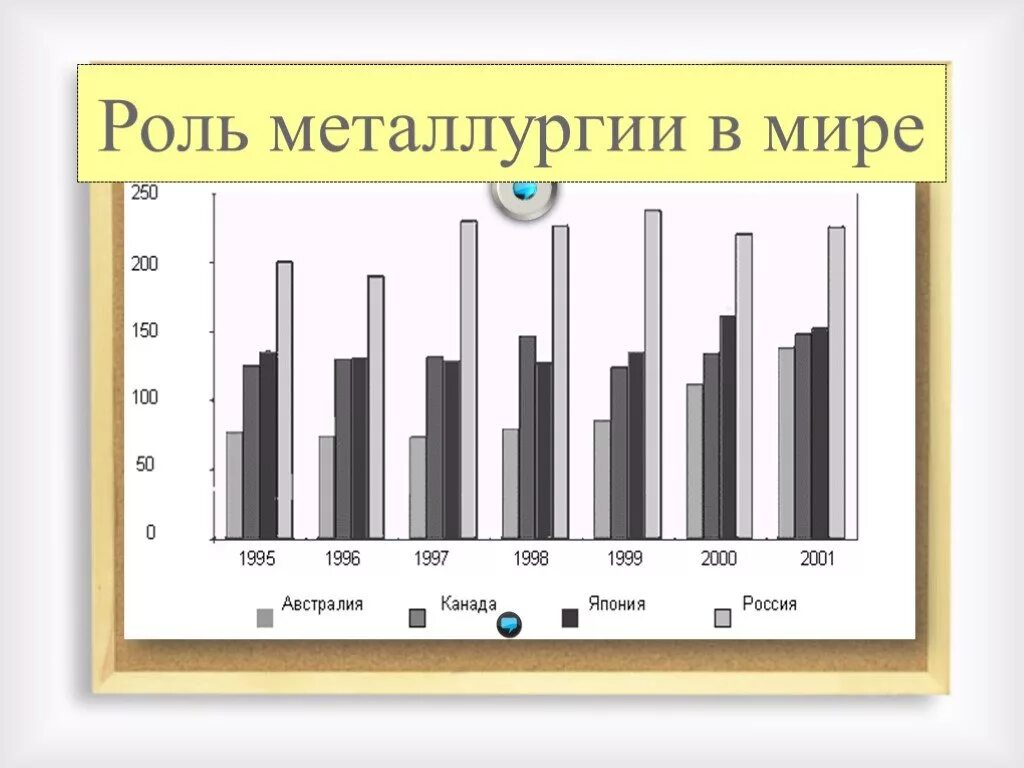 Металлургия в мире. Диаграмма цветная металлургия в мире.