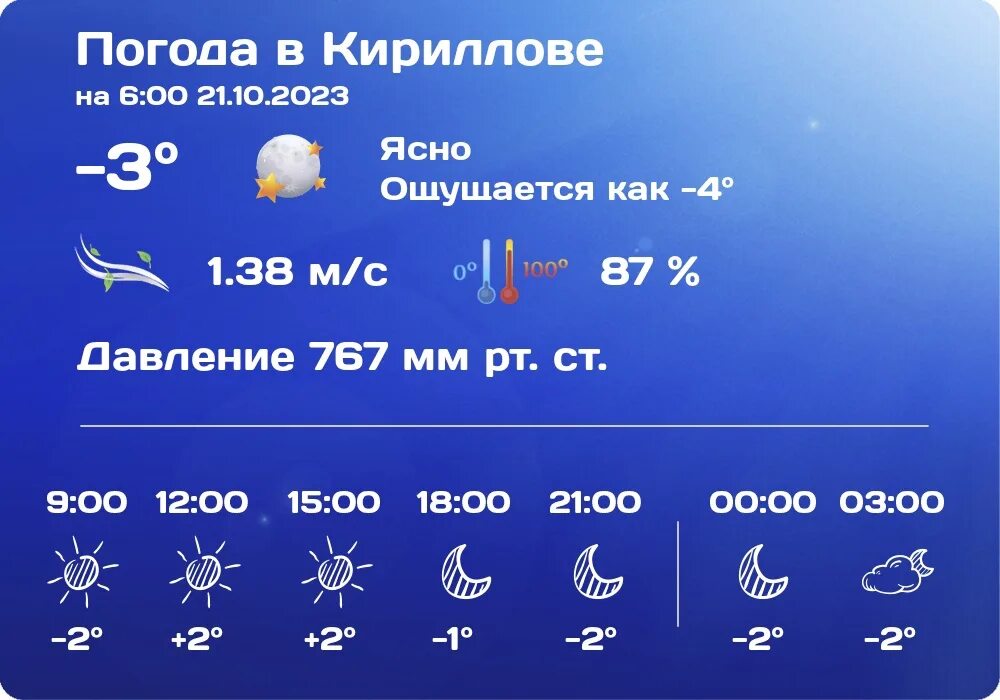 Прогноз погоды в белозерске на 10 дней