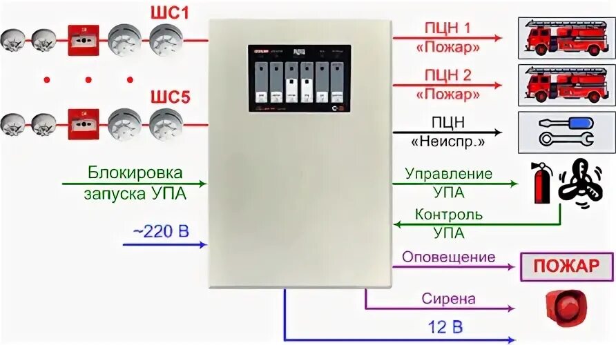 Шлейф пожарной сигнализации