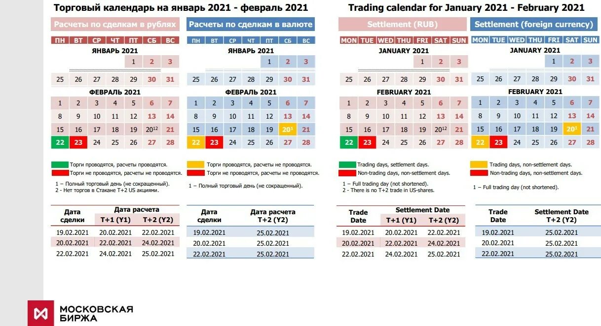 Мосбиржа работа в праздники 2024. Торговый календарь Московской биржи на 2022. Календарь Московской биржи на 2021. График Московской биржи 2021. График торгов на Московской бирже 2021.