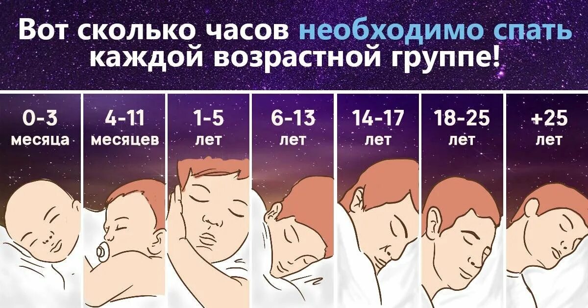 Сколько часов должен длиться сон человека. Сколько нужно спать. Сколько часов нужно спать. Сколькочасв нужно спать.