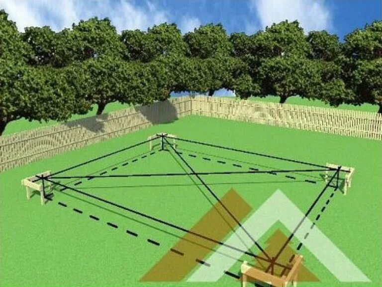 Как правильно диагональ фундамента. Размеченные участки. Разметка под дом на участке. Правильная разметка участка. Разметка участка под фундамент.