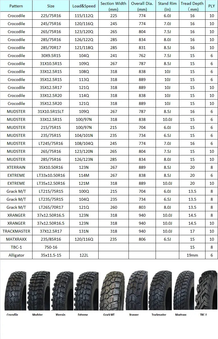 Покрышка 10.5 дюймов внедорожная. Колеса 31 15.5 15 ширина. Таблица 10 дюймов ширина резины. Размер резины 33 10.5 r16. Размер 31 резины