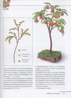Дерево из бисера своими руками схема