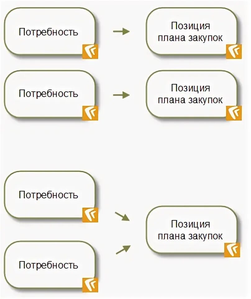 План безопасной покупки этапы. Составить план покупок