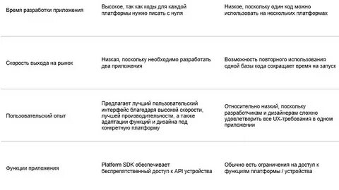 Нативное кроссплатформенное приложение