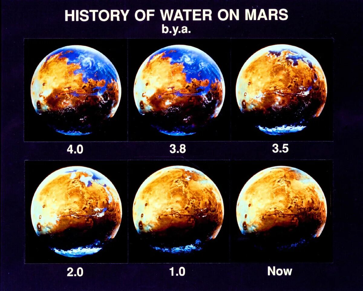 На Марсе. Климат Марса. Смена времен года на Марсе. Вода на Марсе. Сколько дать на планете