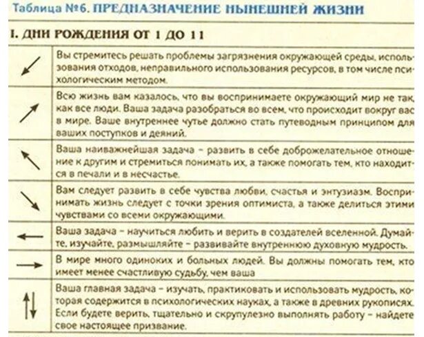 Как узнать сколько было жизней. Таблица прошлой жизни. Таблица кем ты был в прошлой жизни. Кем я был в прошлой жизни. Таблица расчета прошлой жизни.