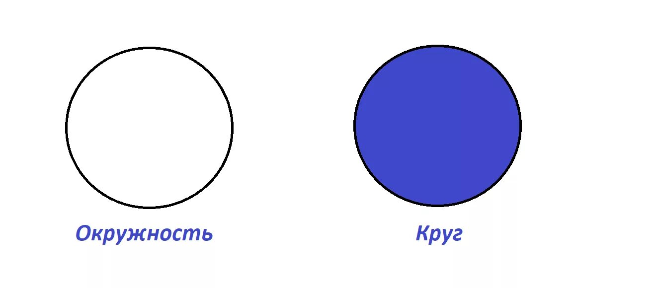 Окружность. Круги и окружности. Рисунок с кругами и окружностями. Окружность и круг картинки.