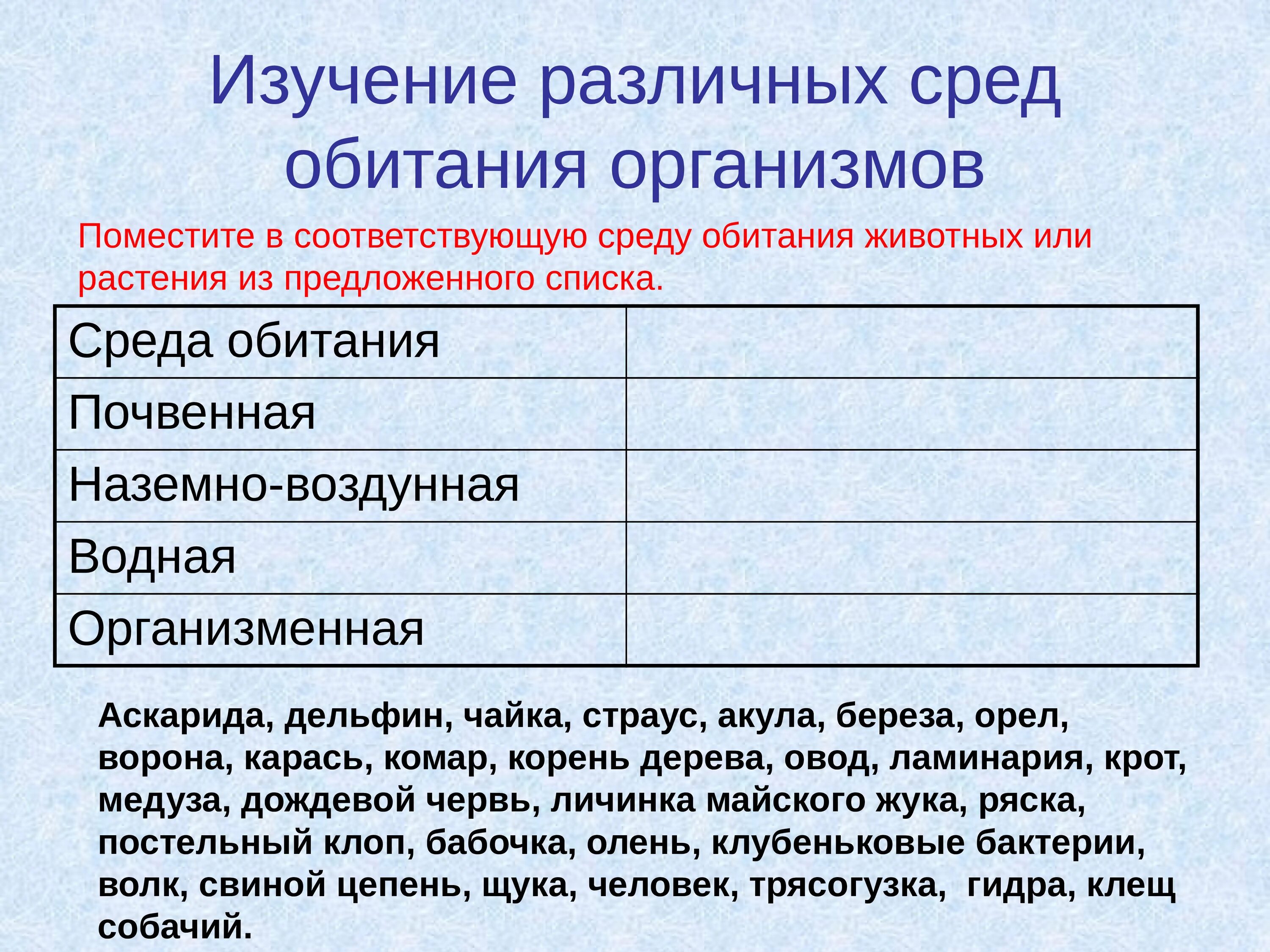 Экология среды жизни и экологические факторы. Изучение различных сред обитания. Поместите в соответствующую среду обитания. Поместите в соответствующую среду обитания животных или растения. Изучение разных сред обитания организмов.