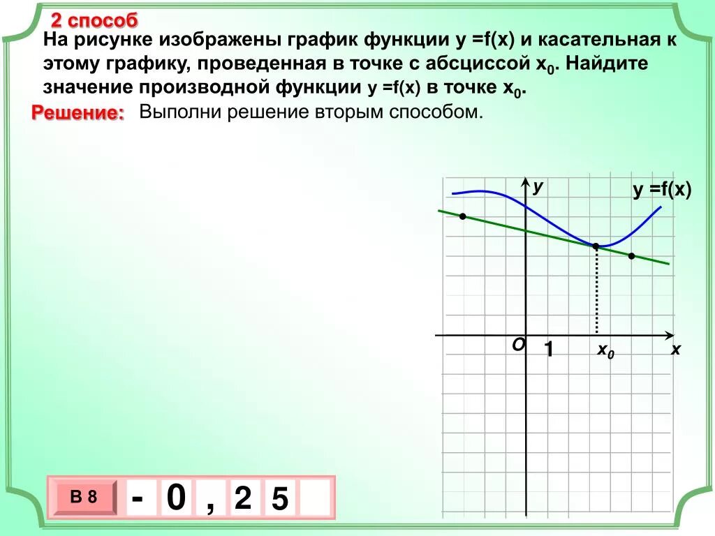 На рисунке изображен график функции и касательные. Касательная к графику функции. Касательная график. График производной функции касательная. Касательная к графику функции ЕГЭ.
