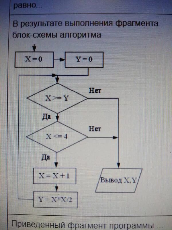 Определите результат алгоритма