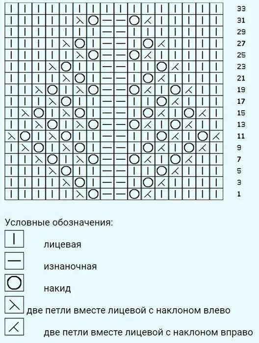 Простые узоры спицами по кругу. Узор ёлочка спицами схема и описание для варежек. Ажурный узор ёлочка спицами схема и описание. Узор елочка спицами схема и описание ажурный узор спицами. Узор веточки спицами схема и описание ажурные.