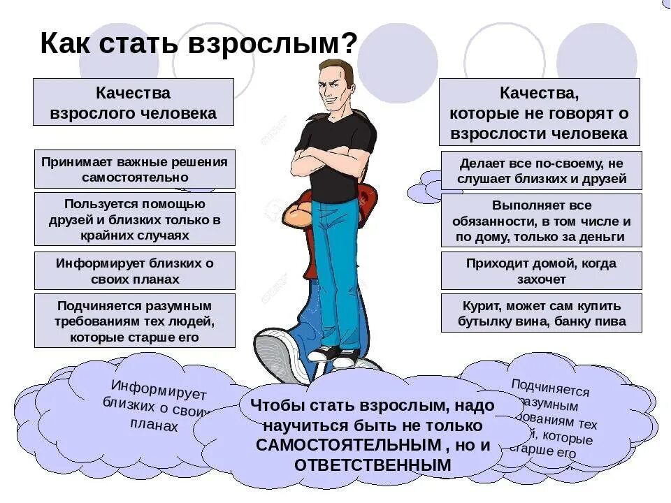 Самостоятельный человек независим. Как стать взрослым. Качества взрослого человека. Как стать взрослым человеком. Советы как стать взрослым человеком.