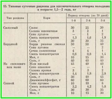 Рацион откорма