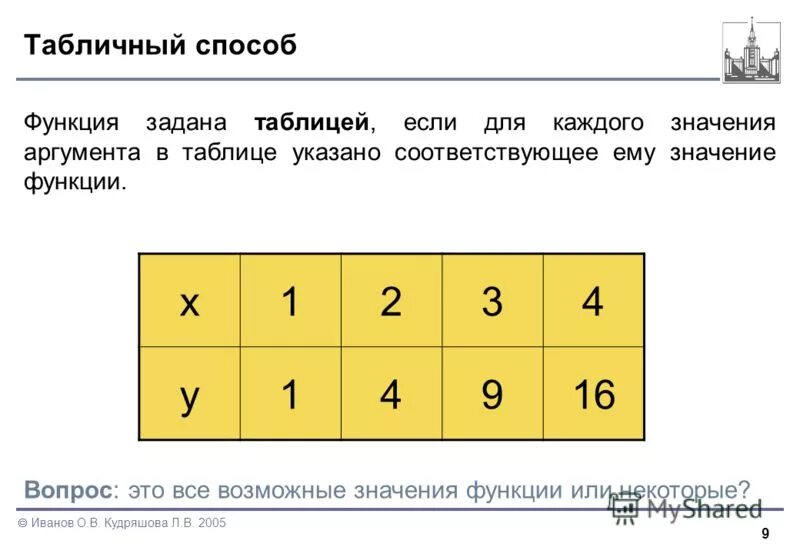 Как задавать функцию таблицей с помощью формулы. Задайте функцию с помощью таблицы. Функция задана формулой 7 класс алгебра. Задайте функцию с помощью таблицы. Функция задана с помощью таблицы.