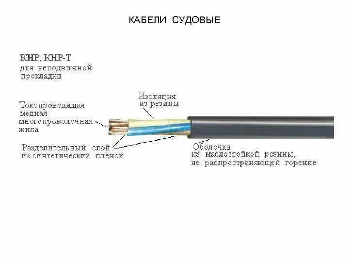 Отличить кабель