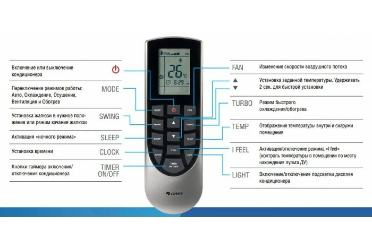 Кондиционер Gree пульт управления. Сплит Quattroclima пульт управления. Пульт кондиционера Gree 007. Обозначения на пульте кондиционера Gree.