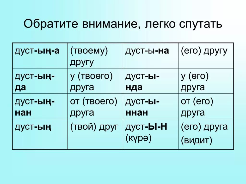 Можно ли на татарском. Слова на тубаларском языке. Окончания в татарском языке. Правила на татарском языке. Аффиксы татарского языка.