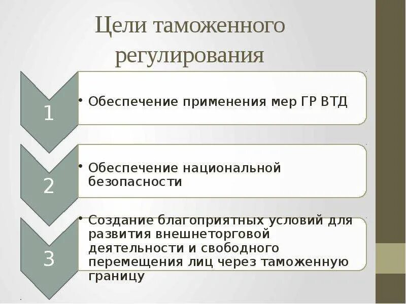 Задачи функции регулирования. Цели таможенного регулирования. Задачи таможенного регулирования. Функции таможенного регулирования. Таможенно-тарифное регулирование цел.