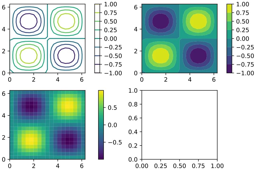 Matplotlib python. Библиотека matplotlib. матплотлиб питон. python matplotlib рисование.