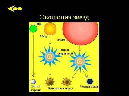 В результате эволюции звезды