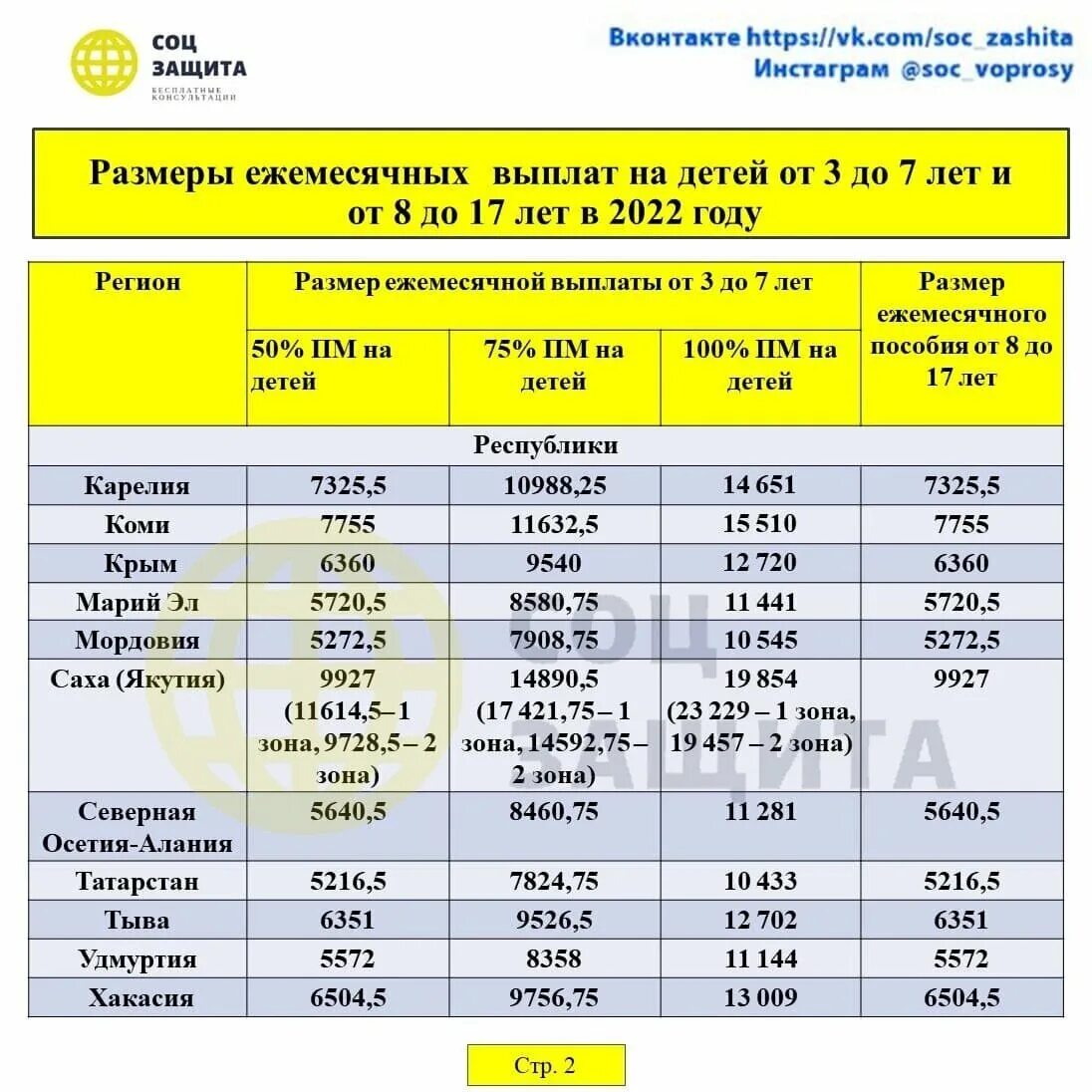 Сколько платят 8 до 17. Выплаты детям от 8 до 17 лет в 2022 году. Пособие на детей от 3 до 7 лет. Сумма пособия от 3 до 7 лет. Размер выплат.